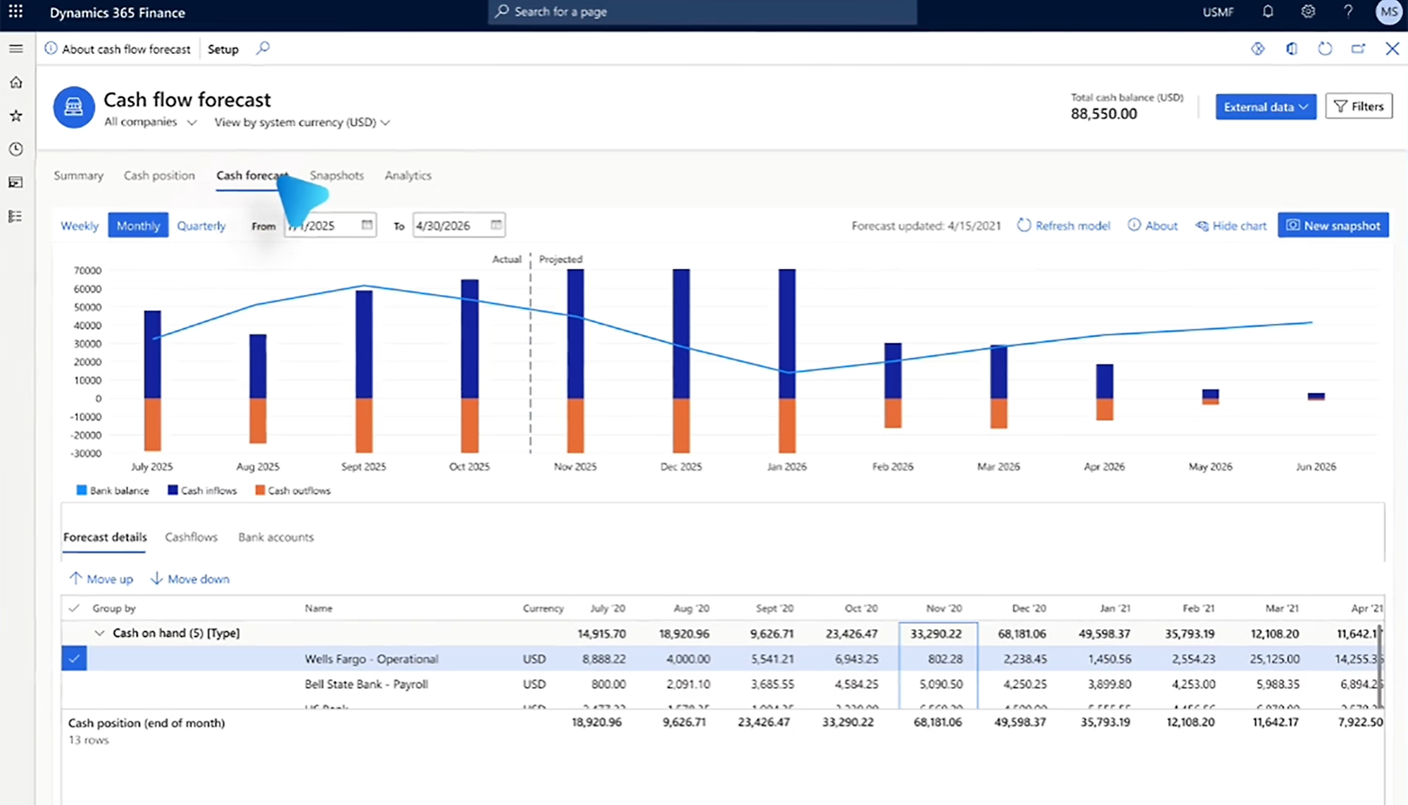 Dynamics 365 Finance & Operations Illustration