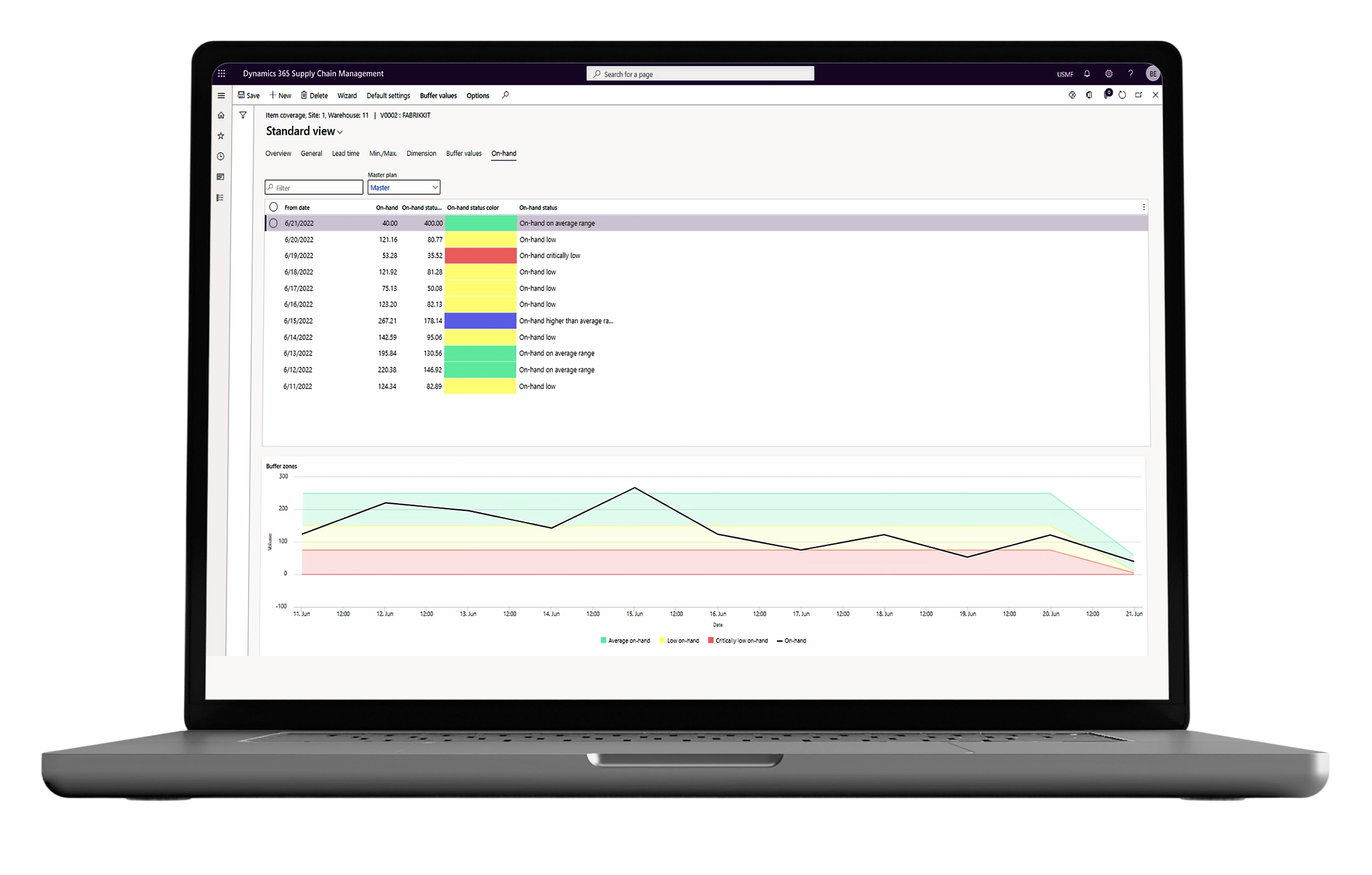 Dynamics 365 Dashboard on Laptop