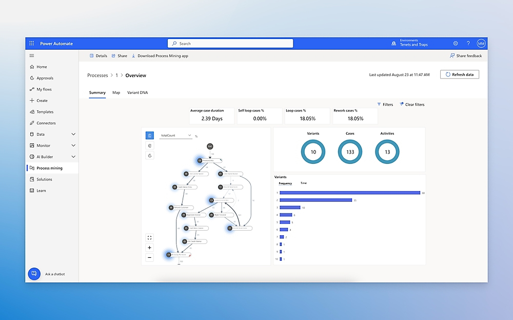 Microsoft Power Apps Dashboard on Laptop and Mobile