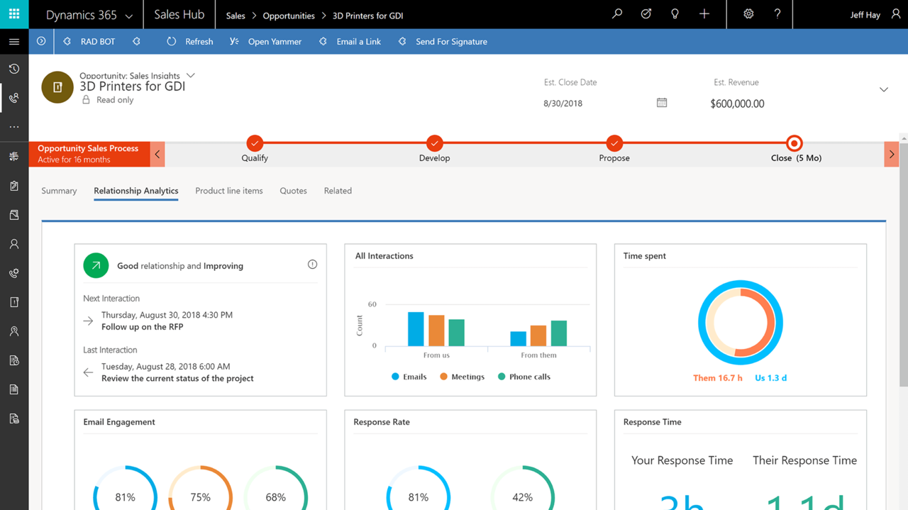 Dynamics 365 Sales Illustration